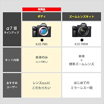 a7III 本体serinaaaaze ILCE-7M3K_TOP